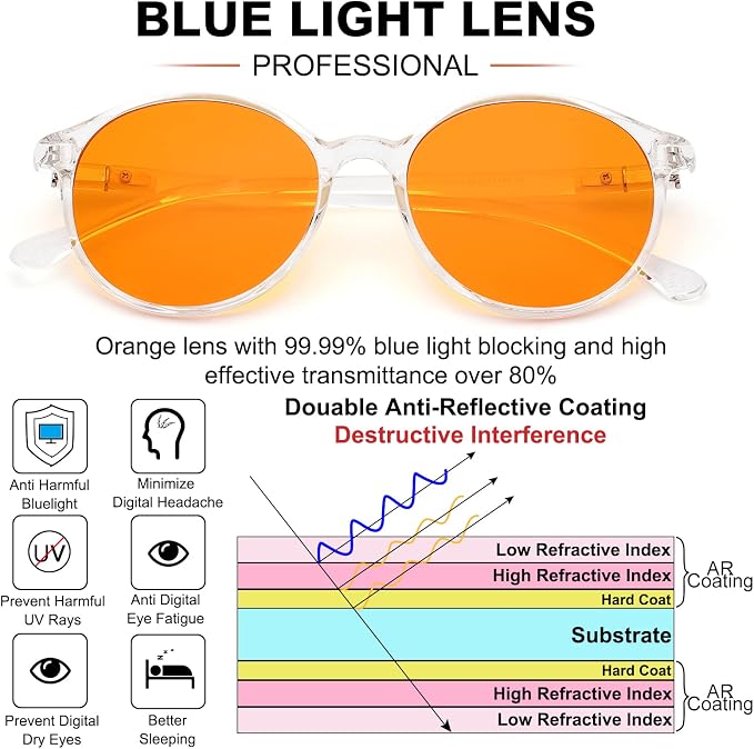 LIKSMU Blue Light Blocking Glasses Computer Gaming TV Phone Sleeping Glasses - Image 2