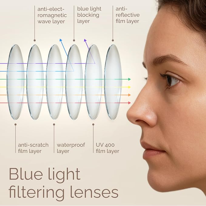 IBOANN Chic & Comfy Blue Light Glasses - Image 4