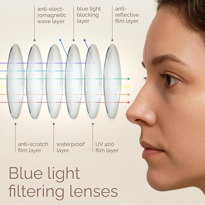 IBOANN Chic & Comfy Blue Light Glasses - Image 4