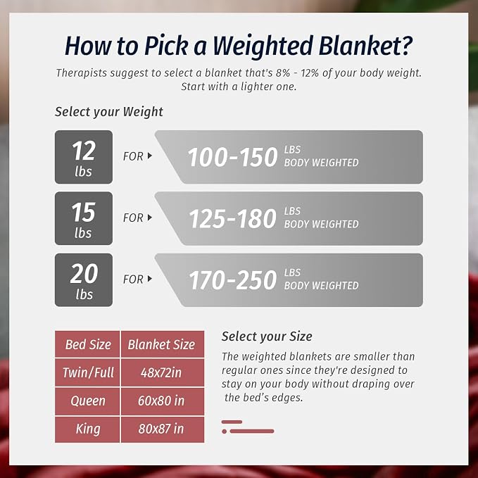 Wemore Sherpa Fleece Weighted Blanket - Image 7