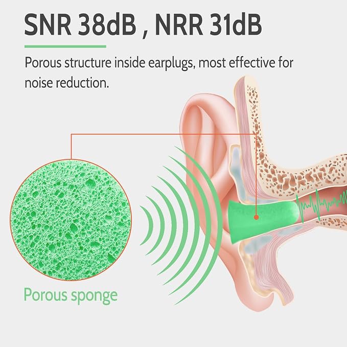 Lysian Earplugs Sleep Earplugs Noise Cancelling Ear Plug - Image 4