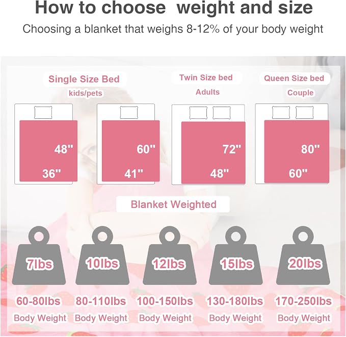 Aemicion Strawberry Pink Weighted Blanket - Image 6