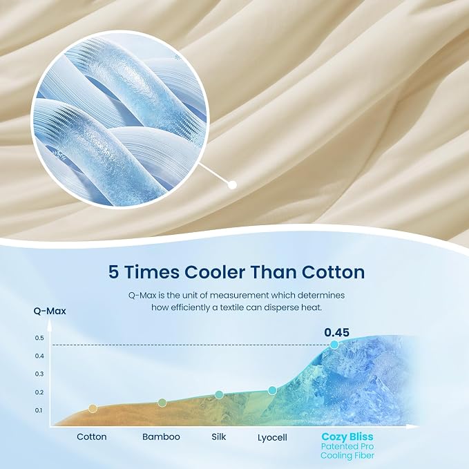 Cozy Bliss Cooling Comforter Twin Size, Reversible Lightweight Cooling Blankets - Image 5
