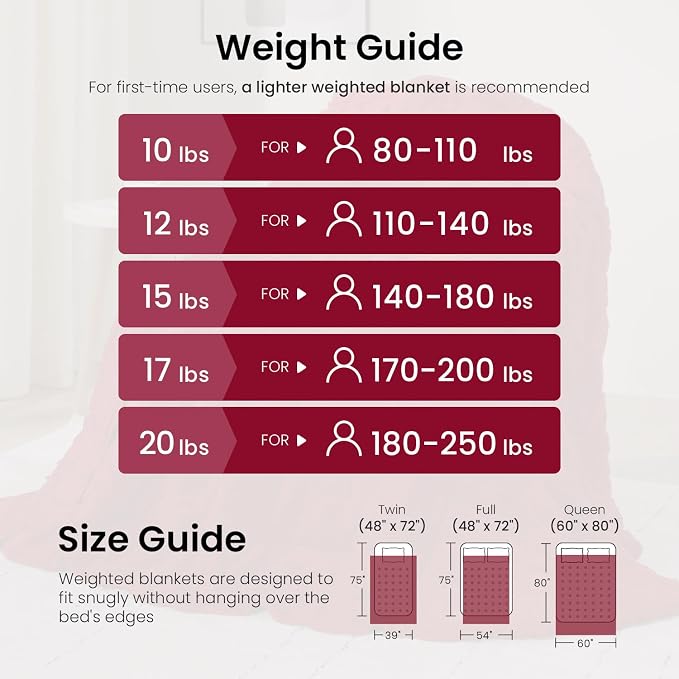 15 lbs Weighted Blanket for Adults, Dual Sided Soft Fuzzy Sherpa Weighted - Image 5