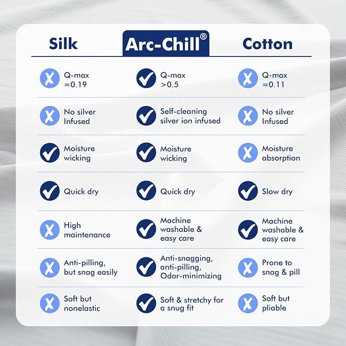 Elegear Cooling Pillow Cases for Hot Sleepers, Clean Fabric Silver Infused - Image 4