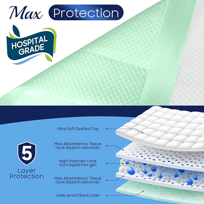 Fygrip 50 Count Hospital Grade 130 Gram 36” x 36” Max Absorbency Disposable - Image 3