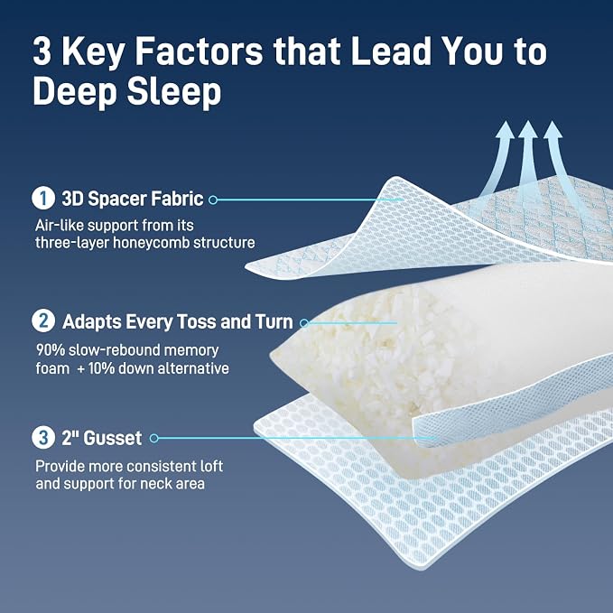 Cotelovo Shredded Memory Foam Soft Bamboo Viscose Pillows Adjustable - Image 4