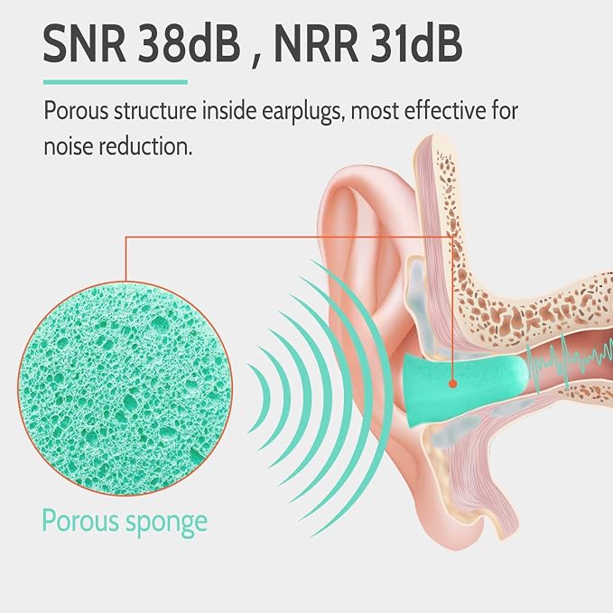 LYSIAN Ultra Soft Foam Earplugs - Image 4