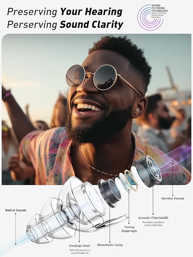 Hearprotek Concert Ear Plugs, 2Pairs Reusable high Fidelity Musician Ear Plugs - Image 2