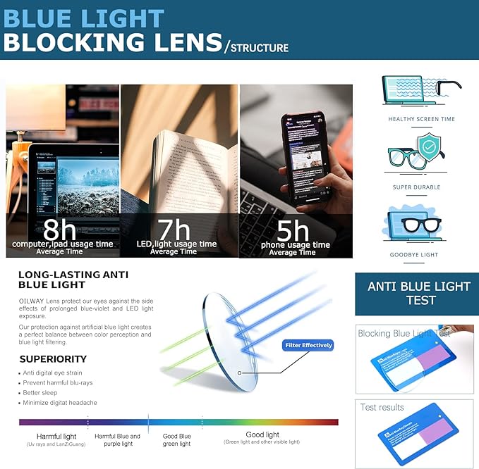 Oilway Blue-Light Blocking Glasses Computer Reading/Gaming/TV/Phones Glasses - Image 6