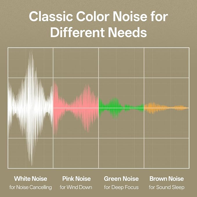 Hotmoon Sound Machine for Sleep, Cocoon 2 White Noise Sound Machine - Image 3