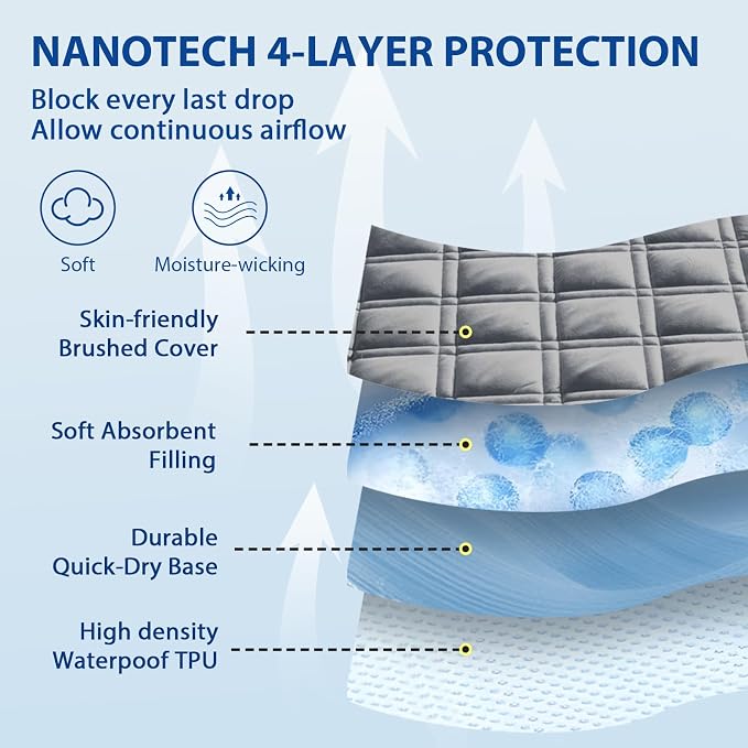 MEELUS Full Mattress Protector, Breathable Waterproof Mattress Pad Cover Fitted - Image 2