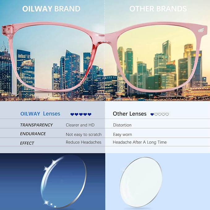 Oilway Blue-Light Blocking Glasses Computer Reading/Gaming/TV/Phones Glasses - Image 5