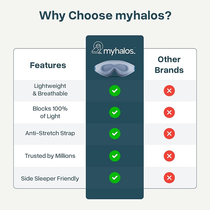 MyHalos® Sleep Mask – 3D Blackout Eye Mask - Image 7