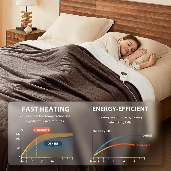 Homemate Electric Heated Blanket Twin - Image 2