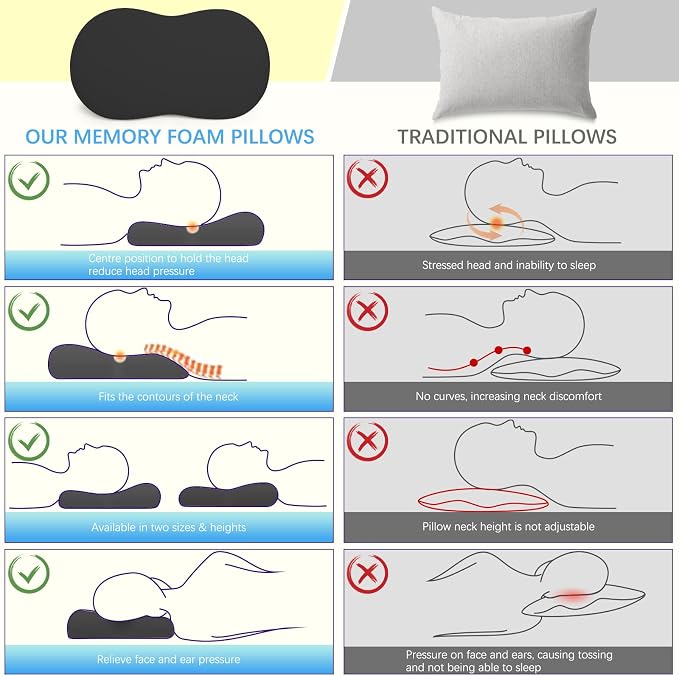 KEEPMOV Cervical Memory Foam Pillows: Neck Support Pillows - Image 3