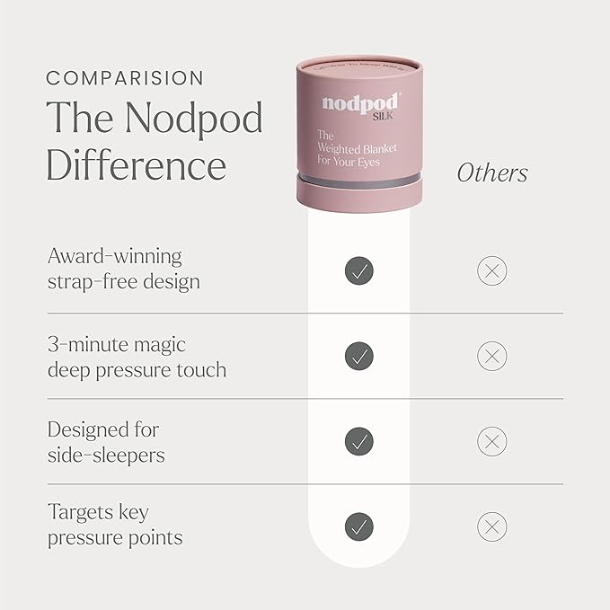 Nodpod Mineralized Silk Gentle Pressure Sleep Mask - Image 7