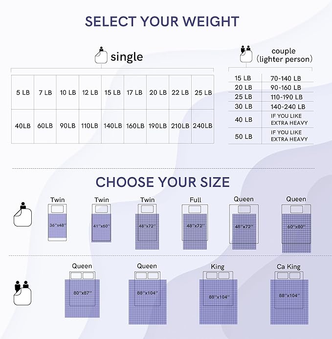 YnM Exclusive Kids Weighted Blanket, Soothing Cotton, Smallest Compartments - Image 6