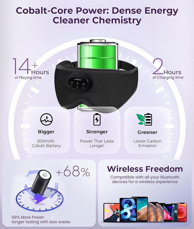 MUSICOZY 3D Bluetooth Sleep Mask - Image 6