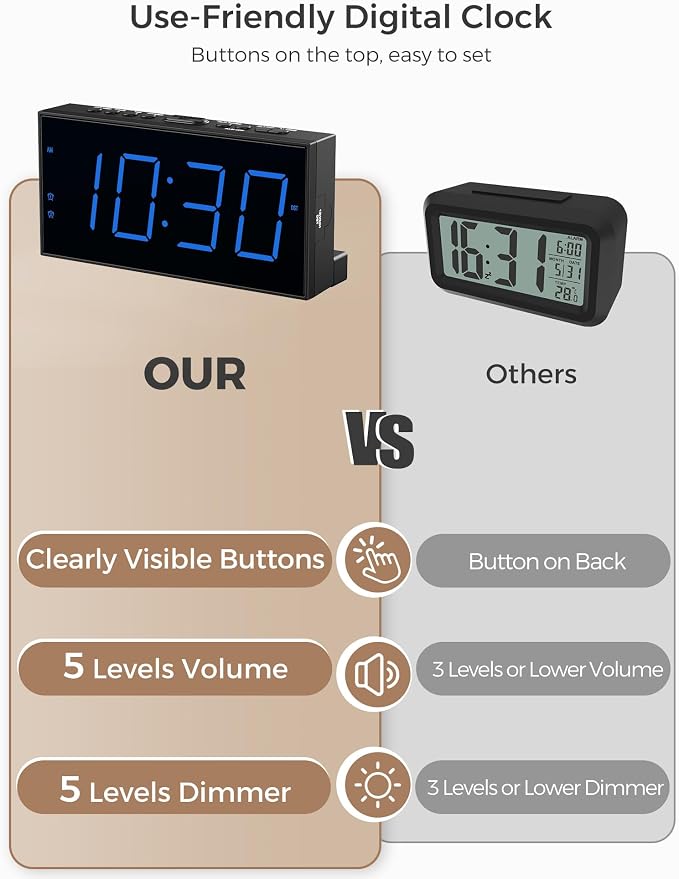 Large Display Alarm Clock for Bedroom, Dual Alarm for Couples, 5-Level Dimmer - Image 4
