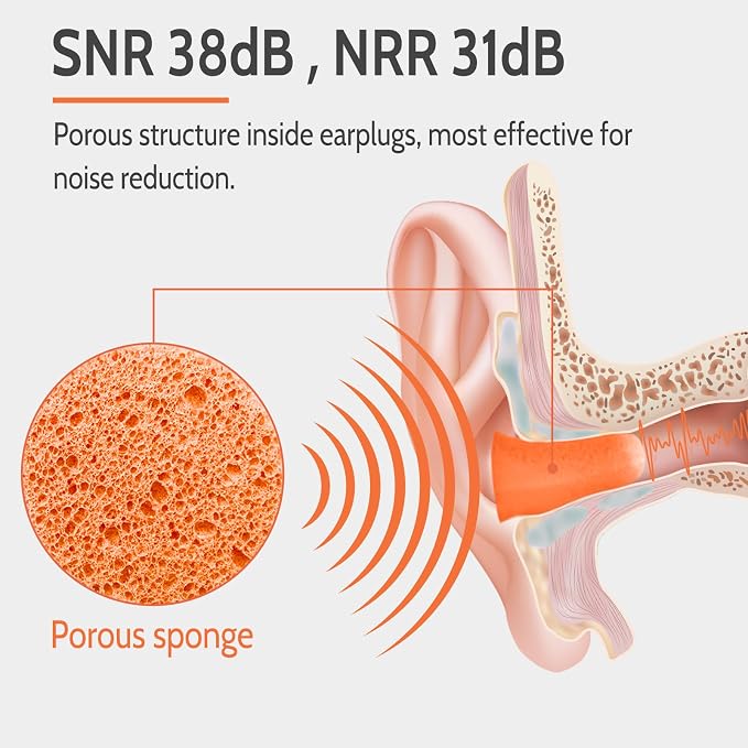 LYSIAN Soft Foam Earplugs 38dB SNR, 60 Pairs, Disposable Noise Cancelling Ear - Image 3