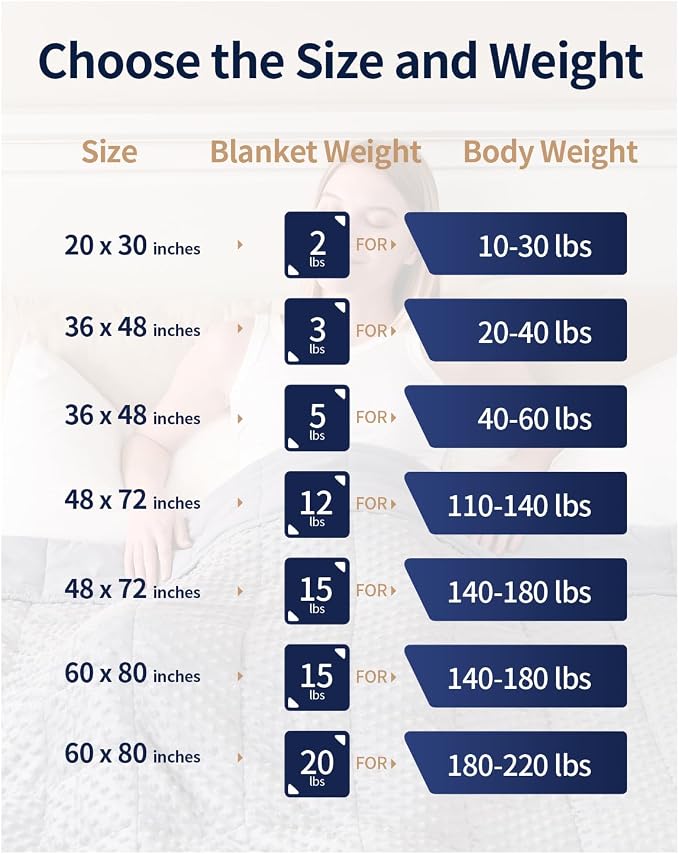Mr. Sandman Weighted Blanket for Adults Queen Size 15 lbs, Soft Cooling Heavy - Image 7