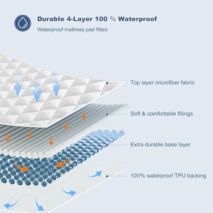 GRT Twin Waterproof Mattress Pad, 100% Waterproof Quilted Fitted Mattress - Image 2