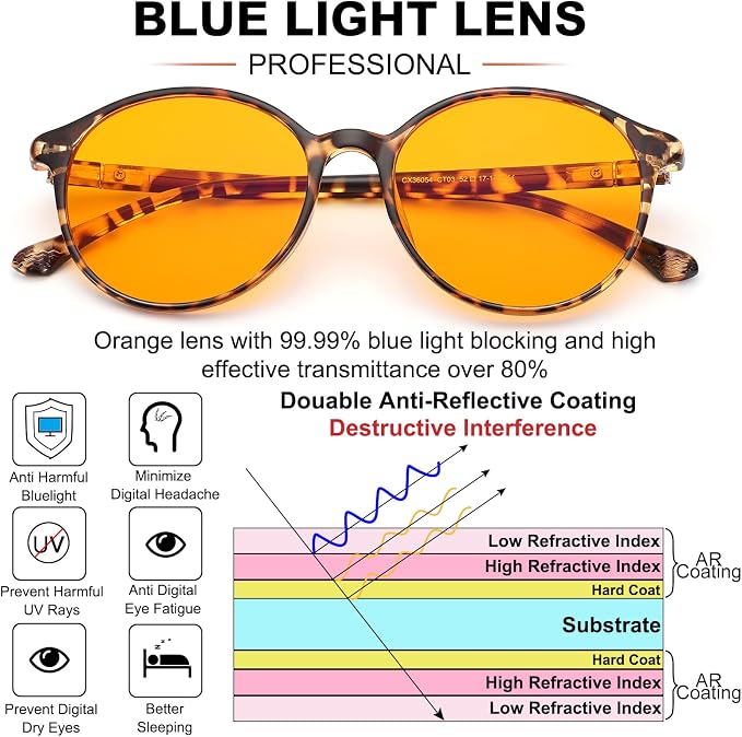 LIKSMU Blue Light Blocking Glasses Computer Gaming TV Phone Sleeping Glasses - Image 2