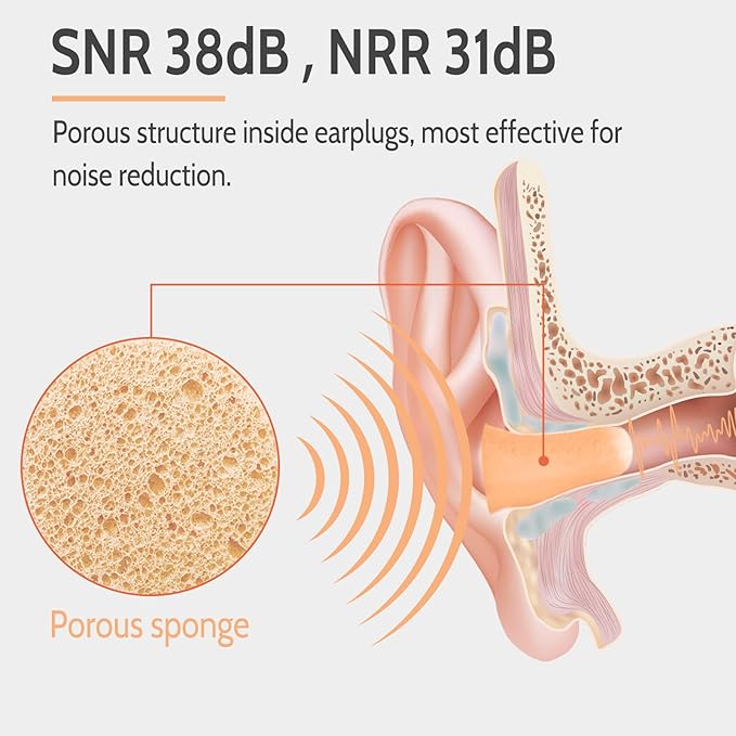 LYSIAN Flesh Color Foam Ear Plugs - Image 3