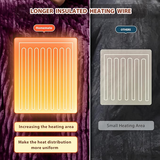 Homemate Heated Blanket Electric Throw - Image 5