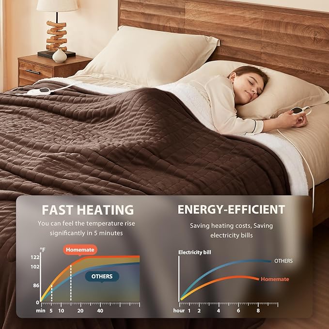 Homemate Electric Heated Blanket Twin Size - Image 3