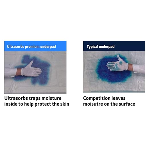 Medline Ultrasorbs Drypads, Super Absorbent Disposable Bed Pads, Large - Image 8