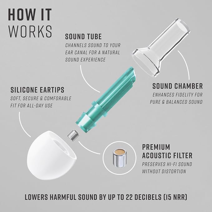 Vibes High Fidelity Ear Plugs - Image 5