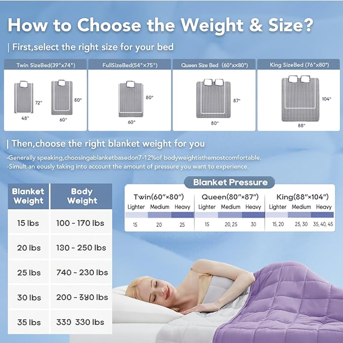 Topcee Weighted Blanket for Adults Queen Size Soft Cooling Heavy Blanket - Image 5