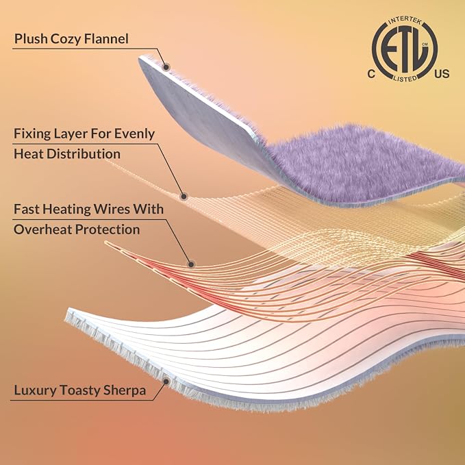 HOMLYNS LuxeHeat Heated Blanket Electric Blanket, Soft Flannel Sherpa Heated - Image 4