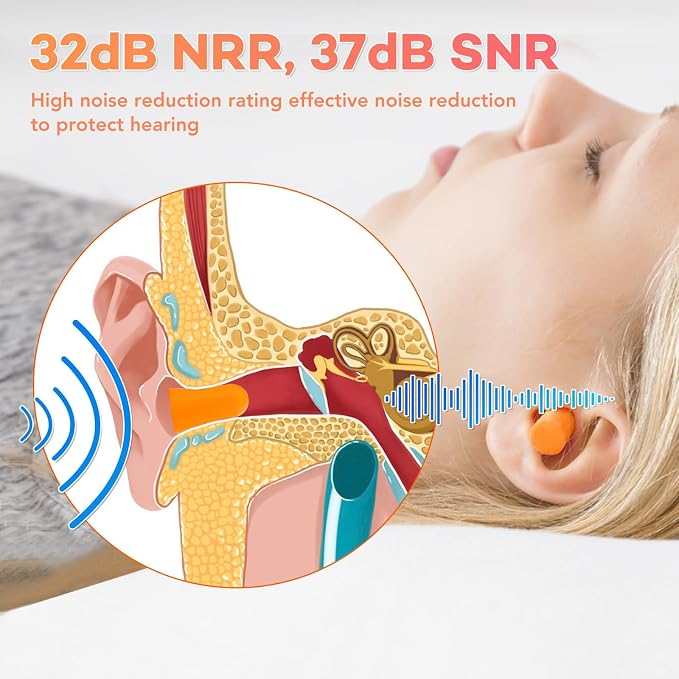 VOISEN 60 Pairs Foam Ear Plugs, Ear Plugs - Image 3