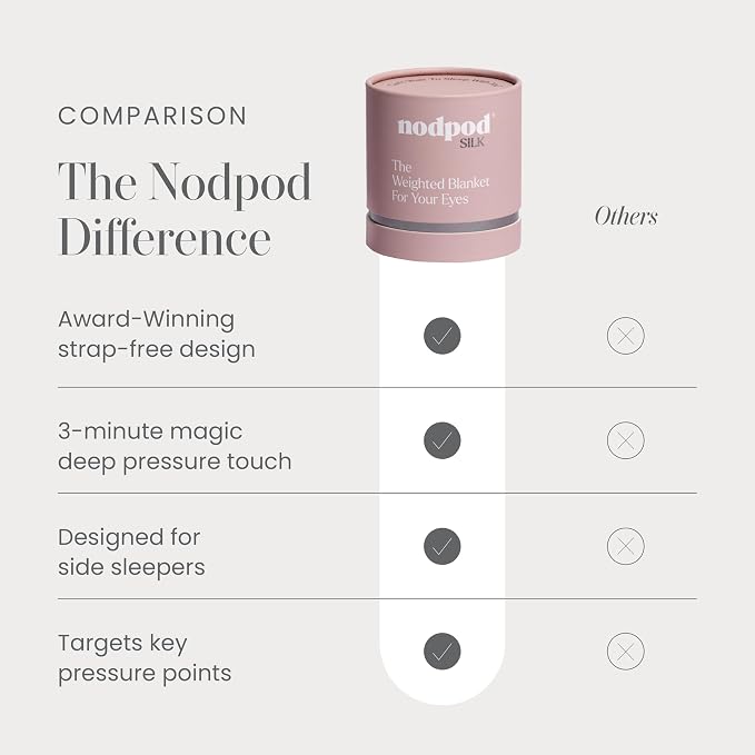 Nodpod Mineralized Silk Gentle Pressure Sleep Mask - Image 6