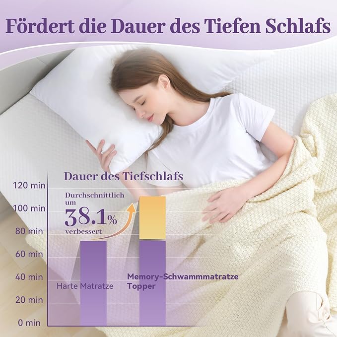 SINWEEK 3 Inch Gel Memory Foam Mattress Topper Full Size, Ventilated High - Image 3