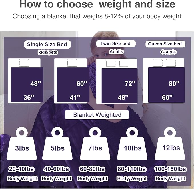 Aemicion Weighted Blanket, Cozy Warm Sherpa Fleece Heavy Blanket Weighted Twin - Image 2