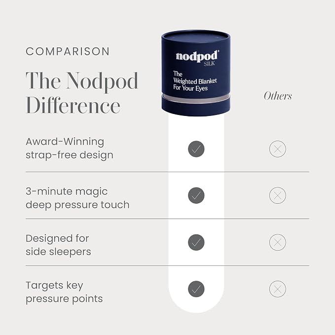 Nodpod Mineralized Silk Gentle Pressure Sleep Mask - Image 6
