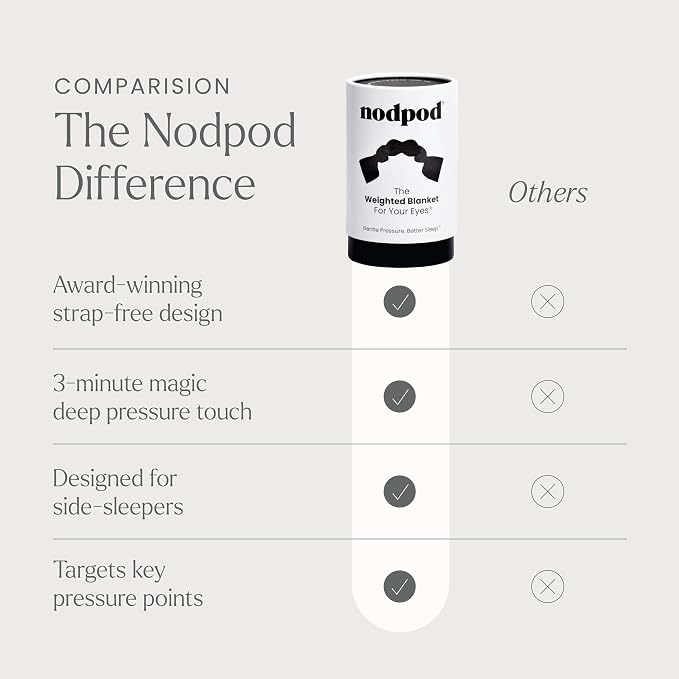 Nodpod Gentle Pressure Sleep Mask | Patented Light Blocking Design - Image 6