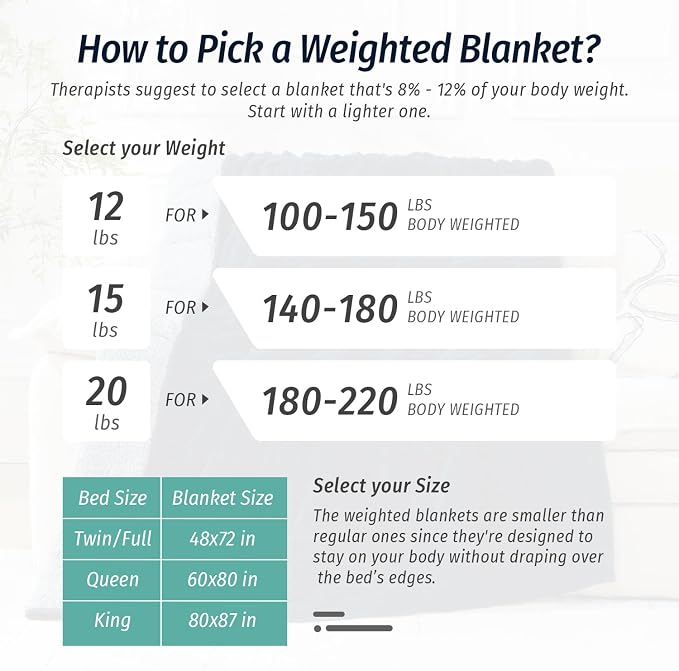 Wemore Weighted Blanket for Adults Twin Size 15 lbs, Dual Sided Soft Fuzzy - Image 7