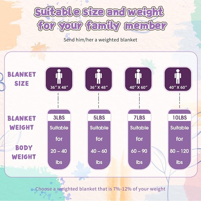 Purple Weighted Blanket Kids 7lbs, Breathable Cooling Minky Heavy Throw Blanket - Image 7