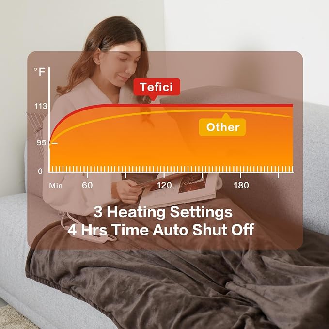 Tefici Electric Heated Blanket Throw, Super Cozy Soft 2-Layer Flannel 50" x 60" - Image 4