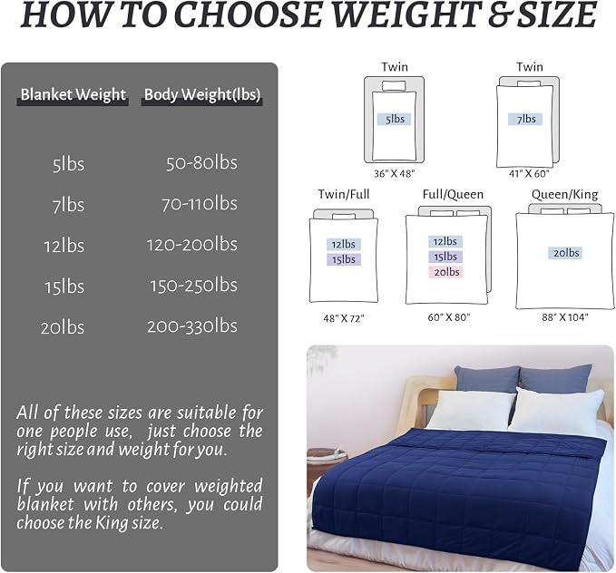 Weighted Blanket Queen Size NavyBlue 60''x80''x20lbs Weighted Blankets - Image 6