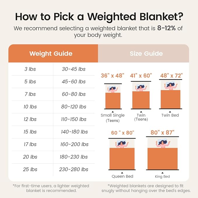 Super Fuzzy Soft Fleece Sherpa Weighted Blanket 20 lbs - Image 7