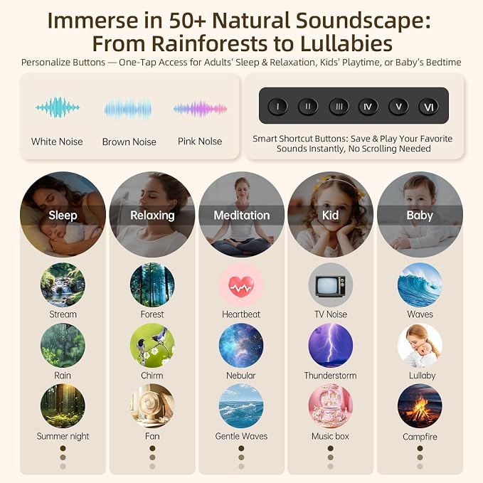 Sound Machine with Aroma Diffuser, Premium Metal Shell White Noise Machine - Image 4