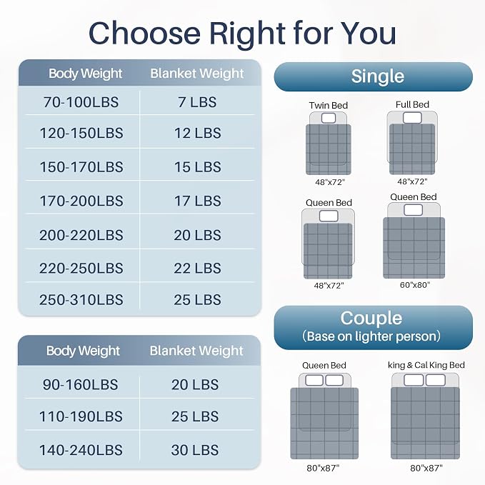 Weighted Idea Cooling Weighted Blanket Queen Size 25lbs - Image 7