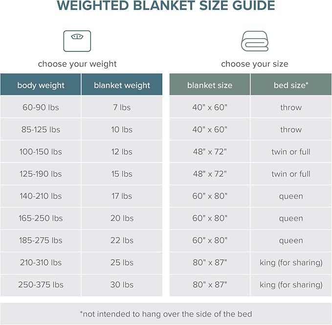 Bare Home Weighted Blanket King Size 25lb - Image 9