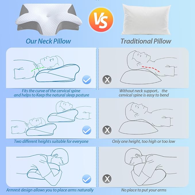 HOMCA Memory Foam Cervical Pillow, 2 in 1 Ergonomic Contour Orthopedic Pillow - Image 6